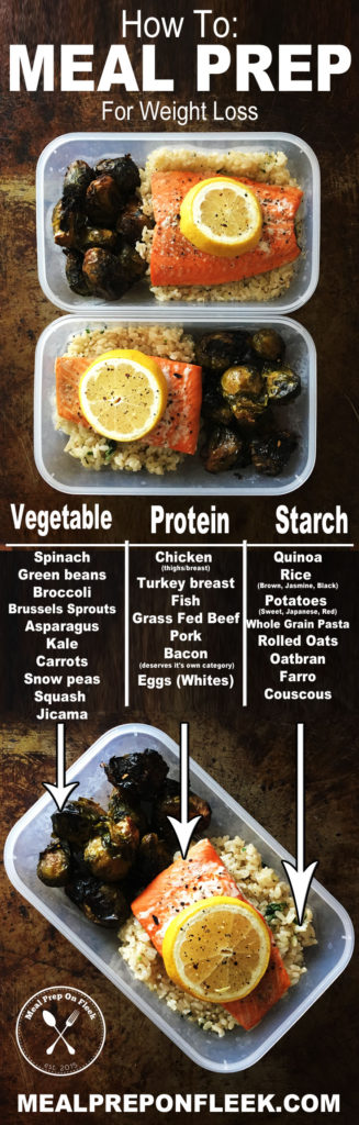 meal prep for weight loss