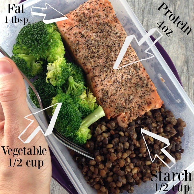 meal prep portion control