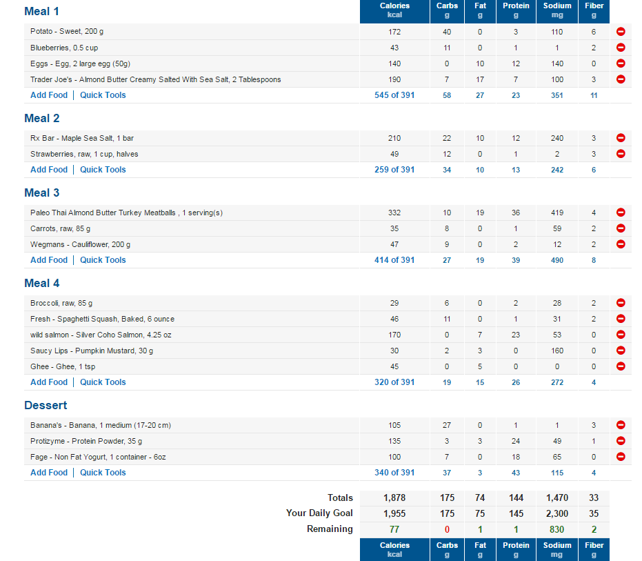 Everything You Need To Know About Macros To Reach Your Goals