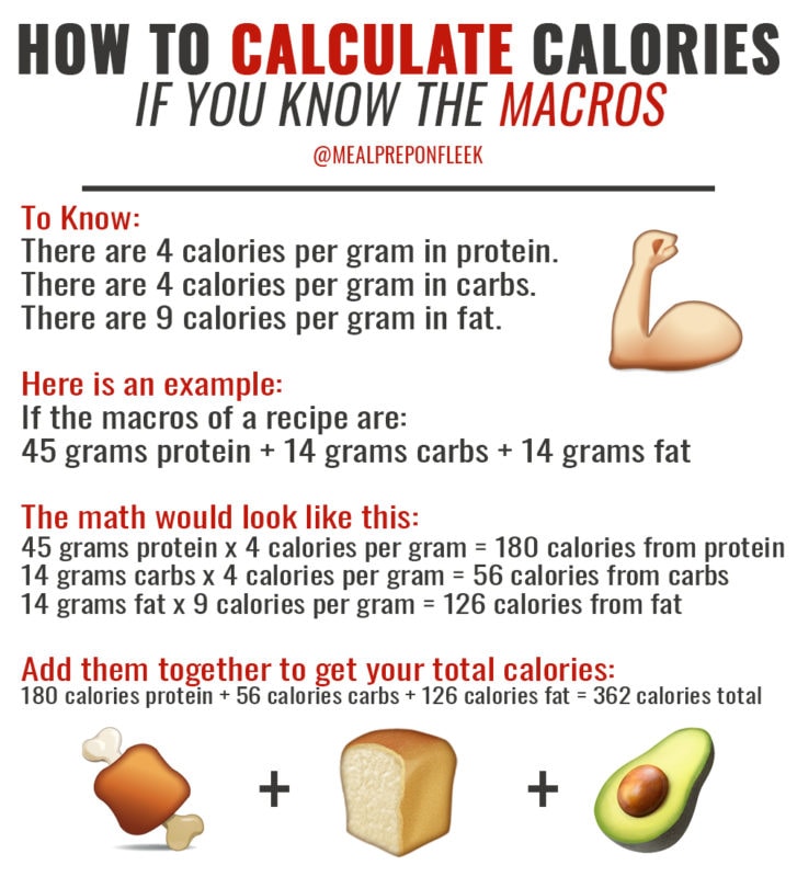 HOW TO CALCULATE CALORIES IF YOU KNOW THE MACROS