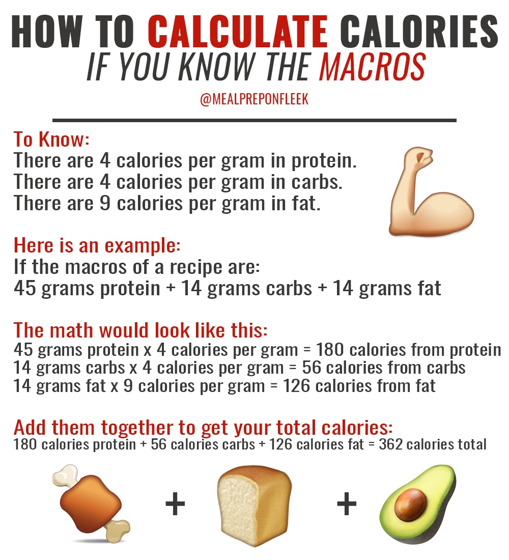 HOW TO CALCULATE CALORIES IF YOU KNOW THE MACROS