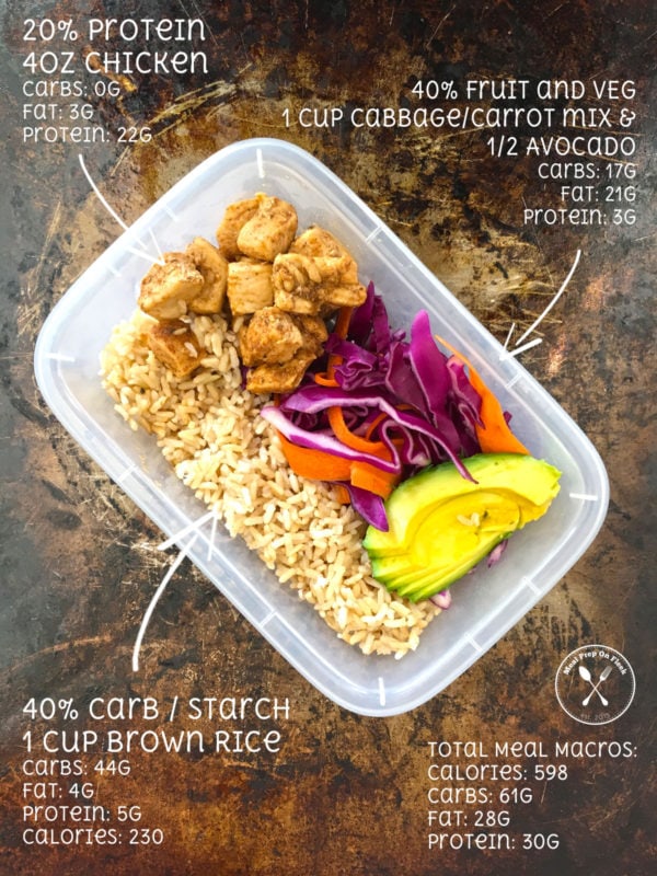 Fat Loss 101 Meal Prep Ratios