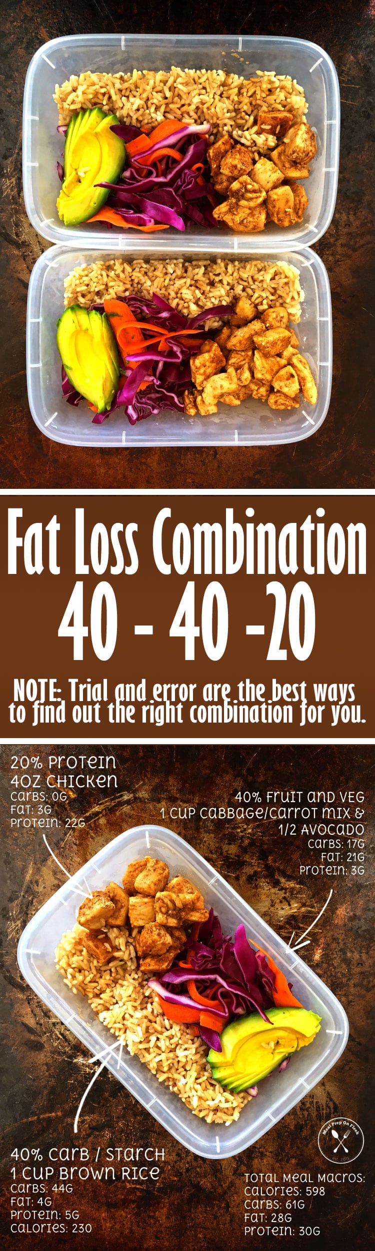 Fat Loss 101