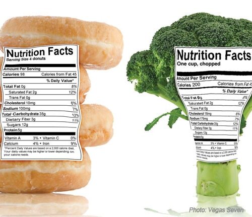 How to Read a Food Nutrition Label