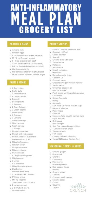AntiInflamm_GroceryList-700x1500