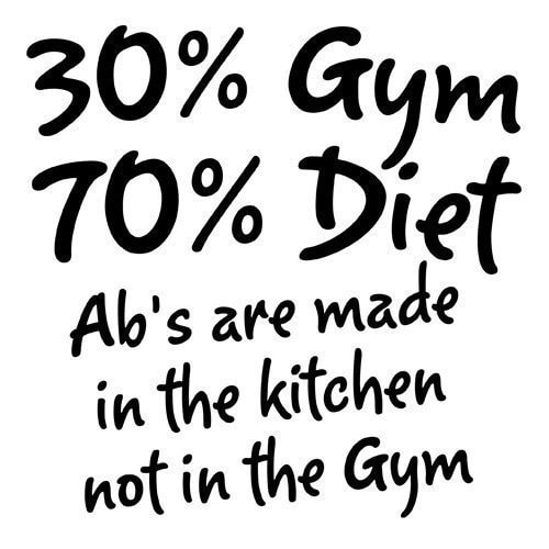 Simple Meal Prep Tips For Weight Loss