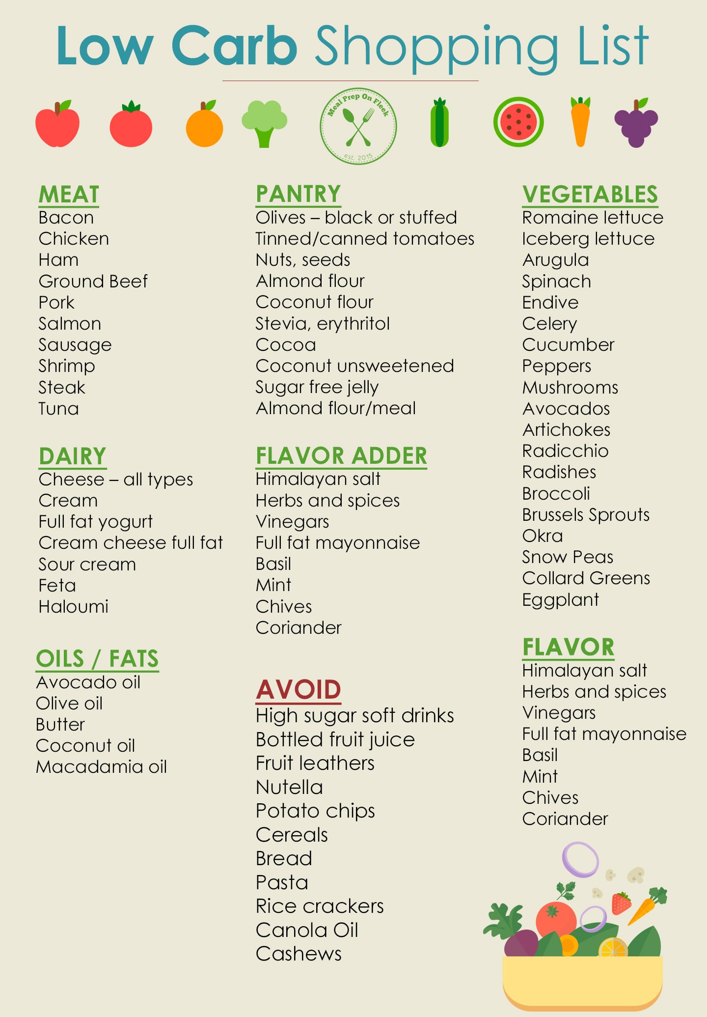 Low Carb Shopping List