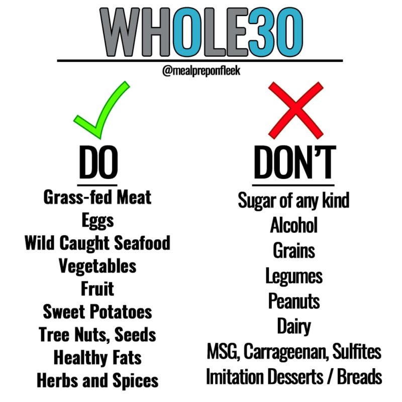Whole30 101 The Dos and Don'ts