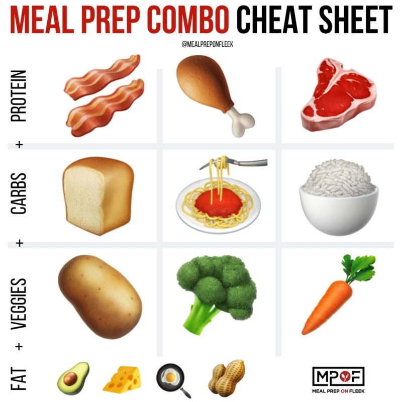 meal prep combo cheat sheet