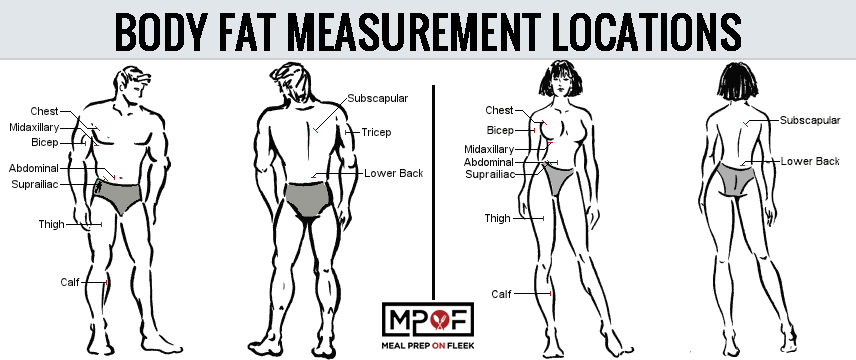 body-fat-measurement-locations